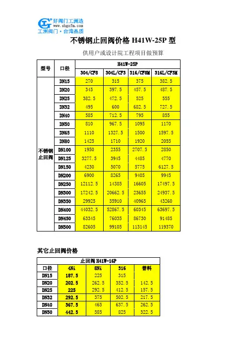 不锈钢止回阀价格H41W-25P型