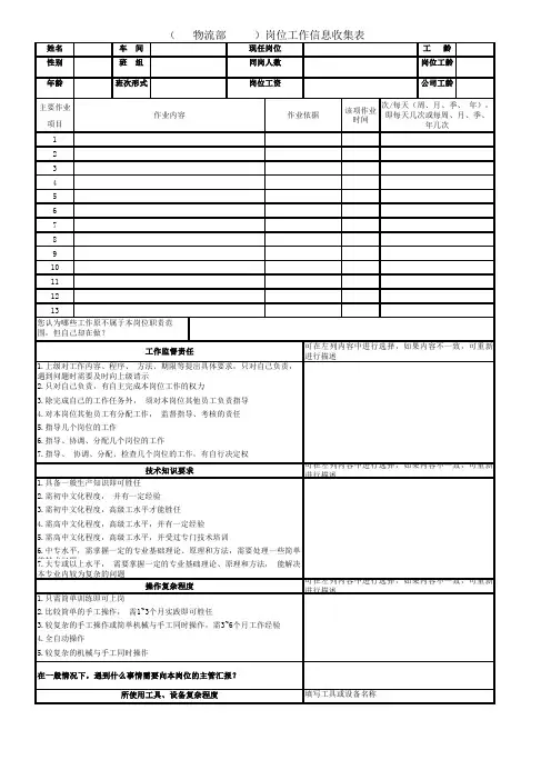 (         )岗位工作信息收集表