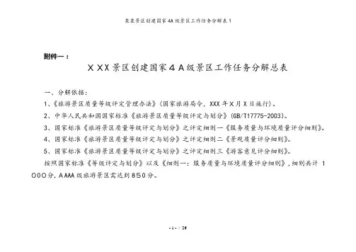 某某景区创建国家4A级景区工作任务分解表1