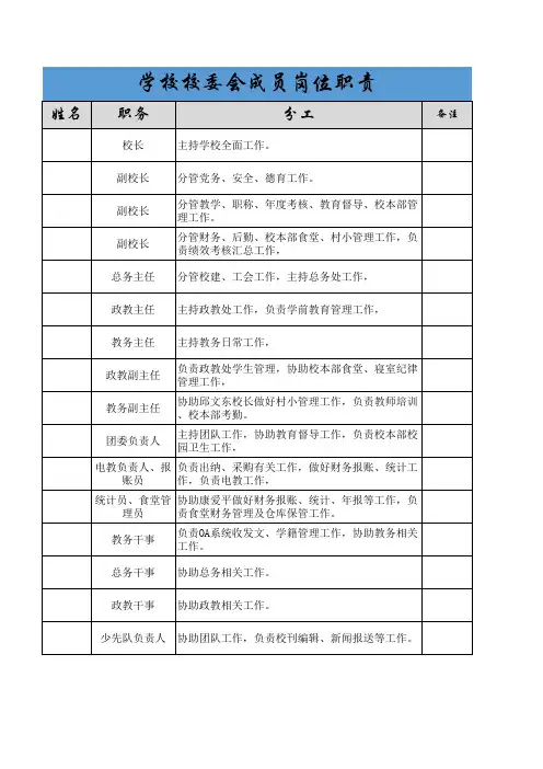 学校校委会成员岗位职责表