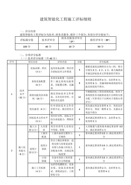 建筑智能化工程施工评标细则