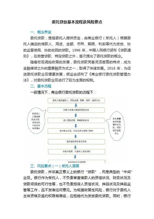 委托贷款基本流程及风险要点