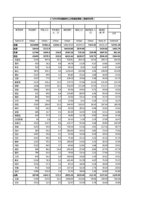2-32016年全国城市人口和建设用地(按城市分列)