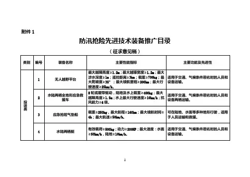 防汛抢险先进技术装备推广目录