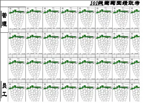葡萄图绩效考核表(新编)