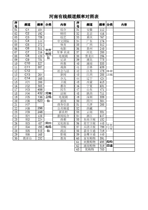 河南有线频道频率对照表(郑州地区适用)