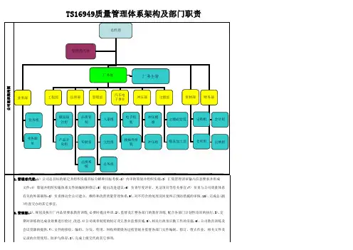 TS16949质量管理体系架构及部门职责
