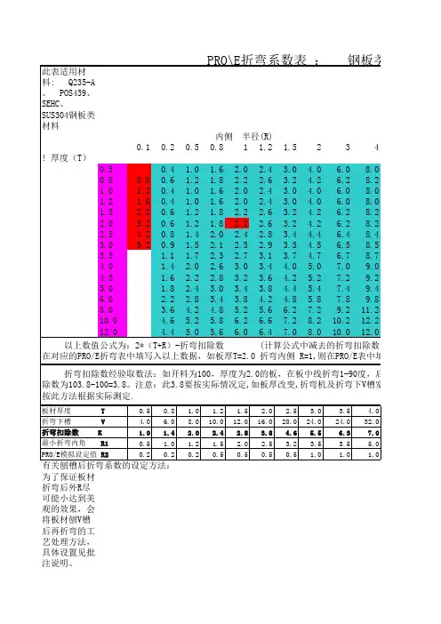 折弯设置表