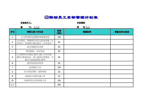 电力风电风机公司职员考核指标3