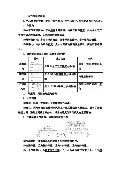 高考地理经典必备 ：气压带风带