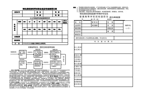 2016国防生表
