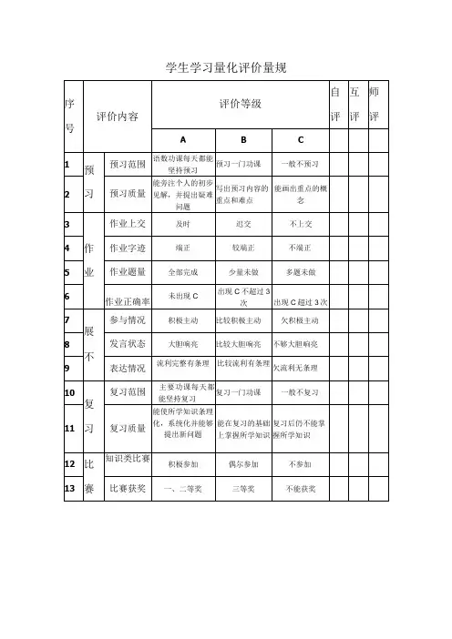 A11学习评价量规表