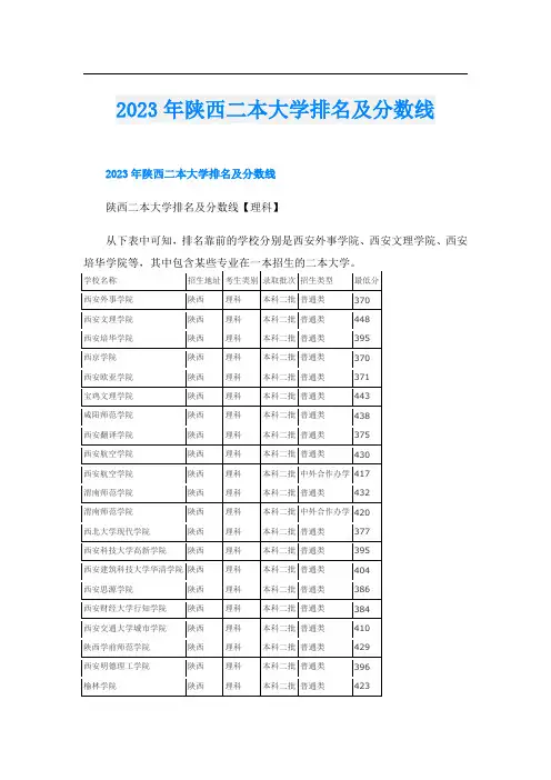2023年陕西二本大学排名及分数线