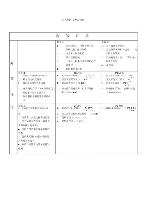 swot分析恒大