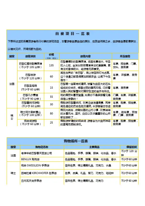 自费项目一览表