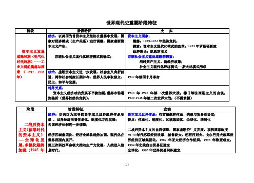 现代史重要阶段特征