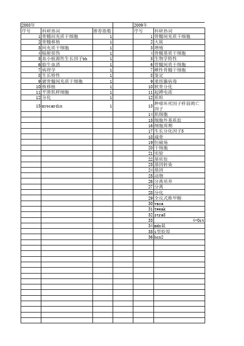 【国家自然科学基金】_全骨髓贴壁法_基金支持热词逐年推荐_【万方软件创新助手】_20140802