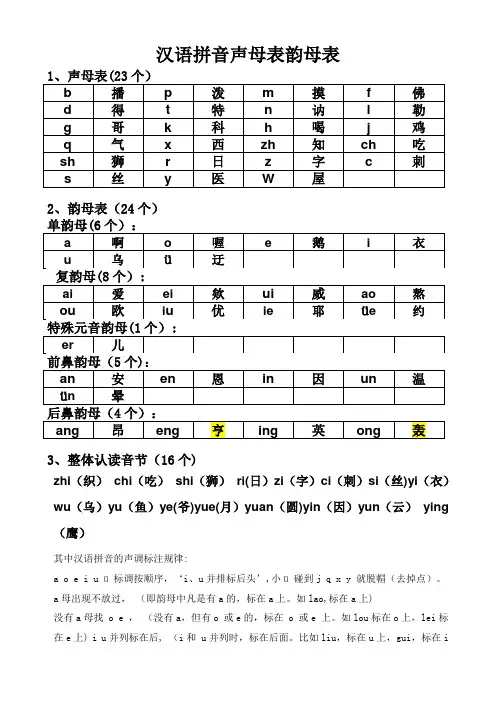 汉语拼音声母韵母全表