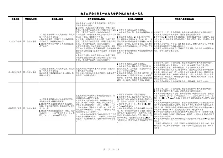 南京大学全日制本科生大类培养分流实施方案一览表