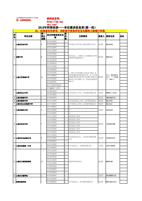 2015年上宝山区教师招聘需求意向的单位信息(第一批)