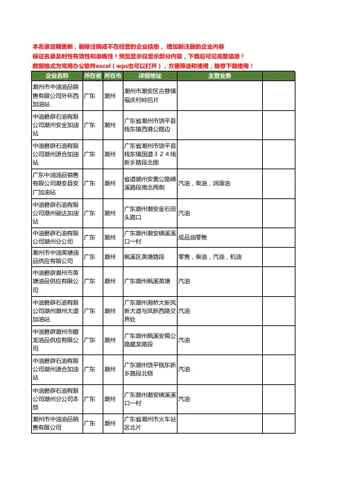 新版广东省潮州中油工商企业公司商家名录名单联系方式大全13家