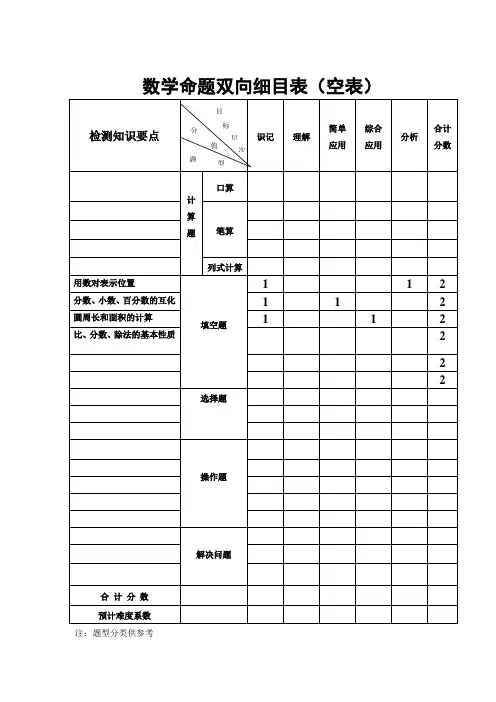 数学命题双向细目表(空表)