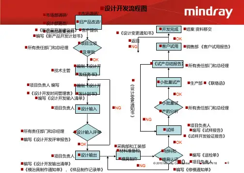 新产品设计开发流程图ppt课件