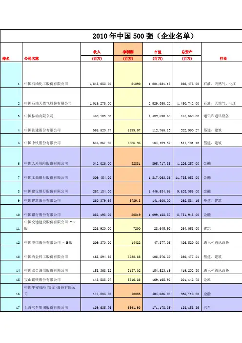 2010年中国500强企业名单(表格版)