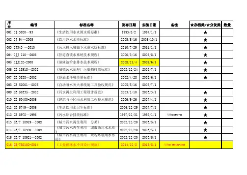 市政给排水常用规范、图集汇总表