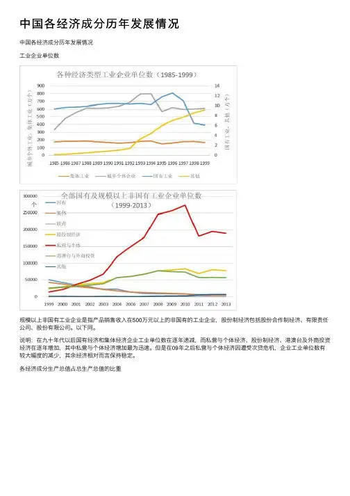 中国各经济成分历年发展情况