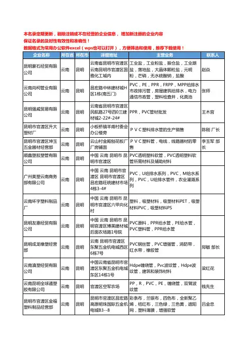 2020新版云南省昆明PVC工商企业公司名录名单黄页联系方式大全32家