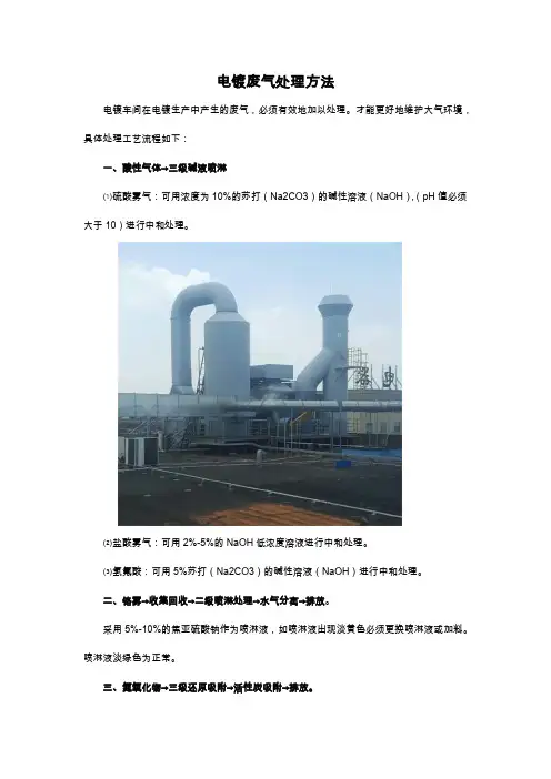 电镀废气处理方法