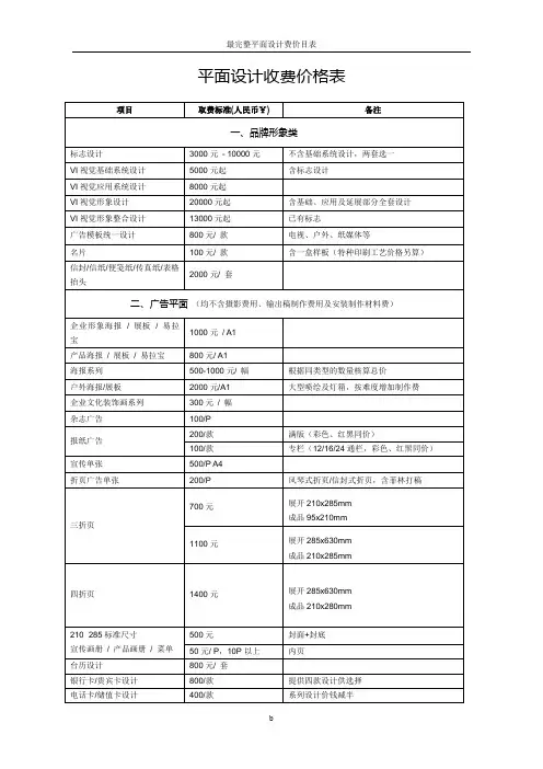最完整平面设计费价目表