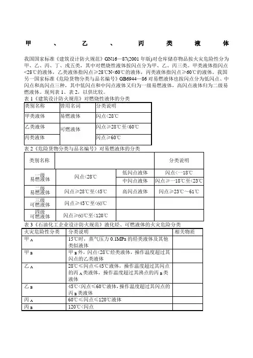 甲、乙、丙类液体