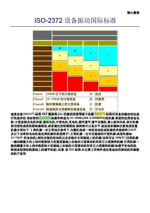 ISO2372设备振动标准