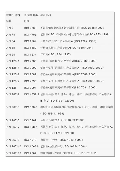 ISO紧固件标准替代DIN标准对照表