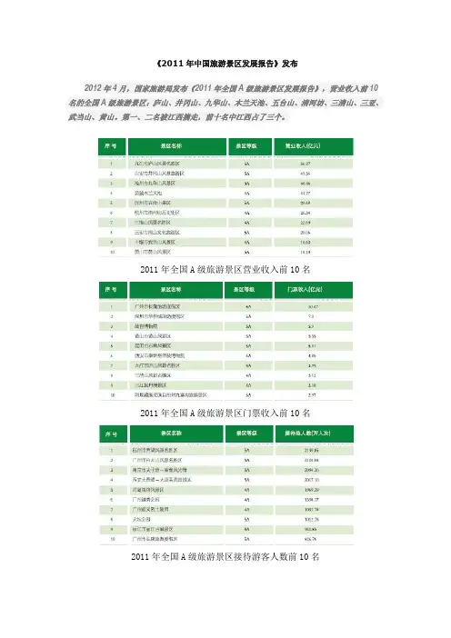 《2011年中国旅游景区发展报告》发布