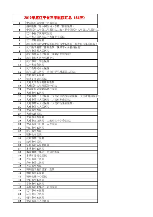 2019年底辽宁省三甲医院汇总(54所)