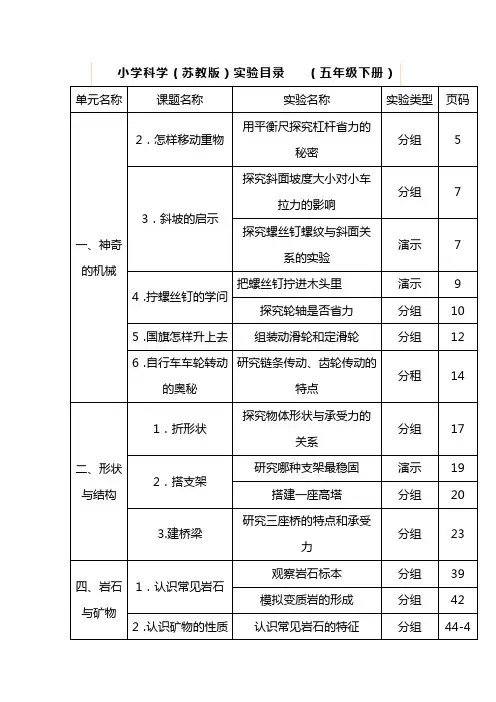 小学科学(苏教版)实验目录   (五年级下册)
