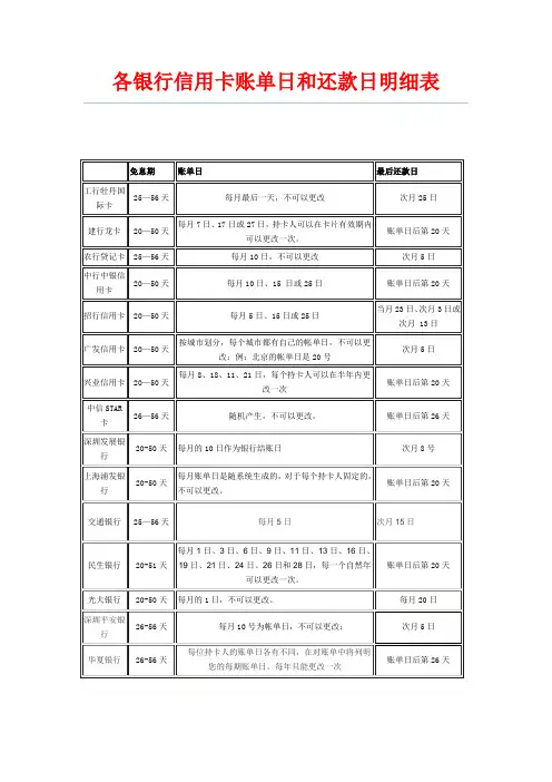 各银行信用卡账单日和还款日明细表