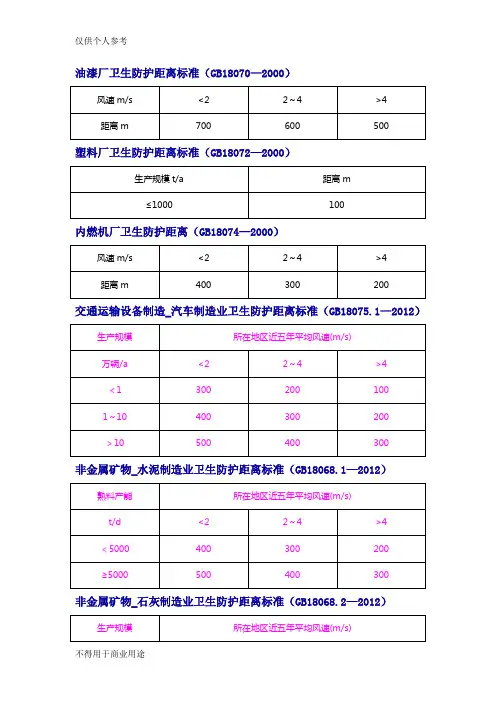 卫生防护距离标准