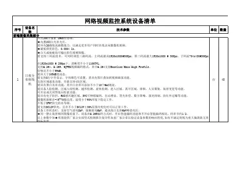 网络视频监控系统设备清单