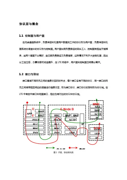 LTE协议层与概念深度理解