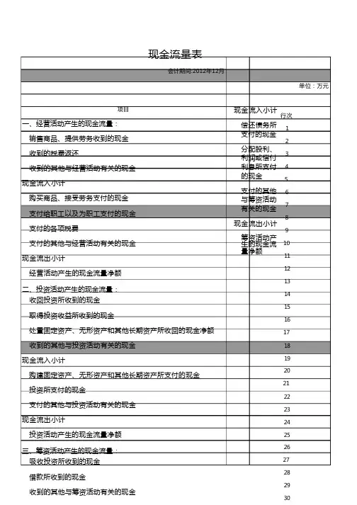 现金流量表模板及实例