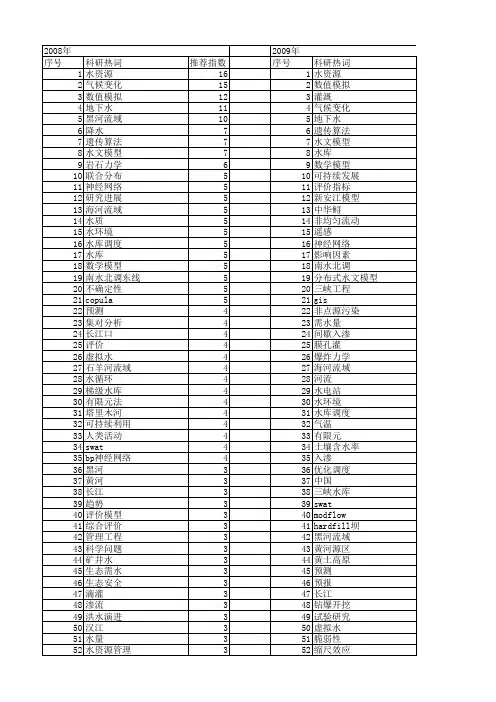 【国家自然科学基金】_水资源工程_基金支持热词逐年推荐_【万方软件创新助手】_20140803