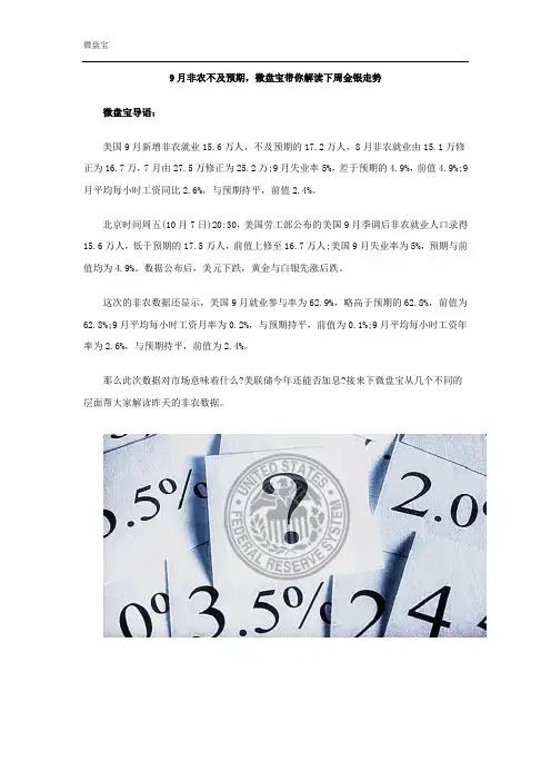 9月非农不及预期,微盘宝带你解读下周金银走势