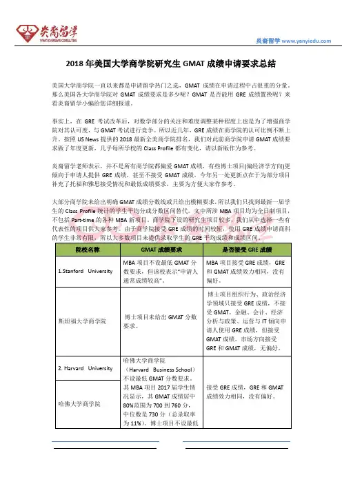 2018年美国大学商学院研究生GMAT成绩申请要求总结