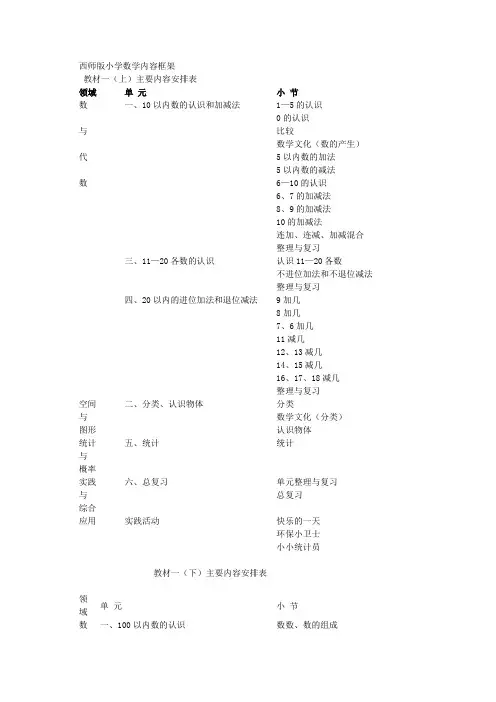 西师版小学数学知识结构