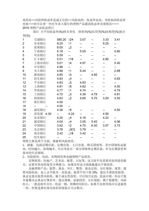 各大银行理财产品收益
