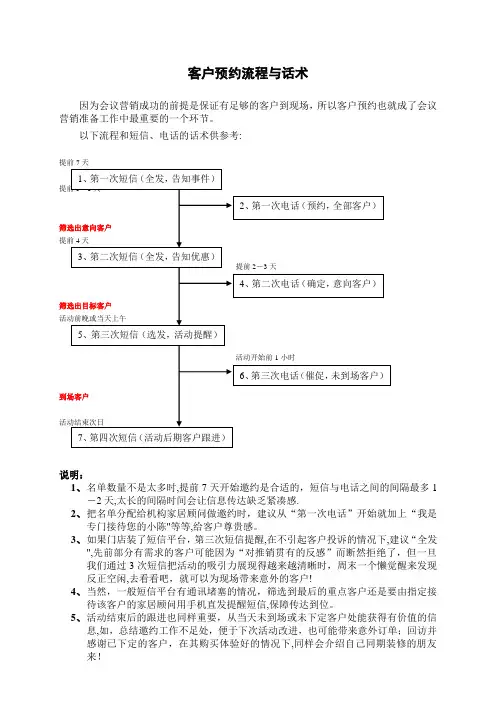 客户预约流程与话术
